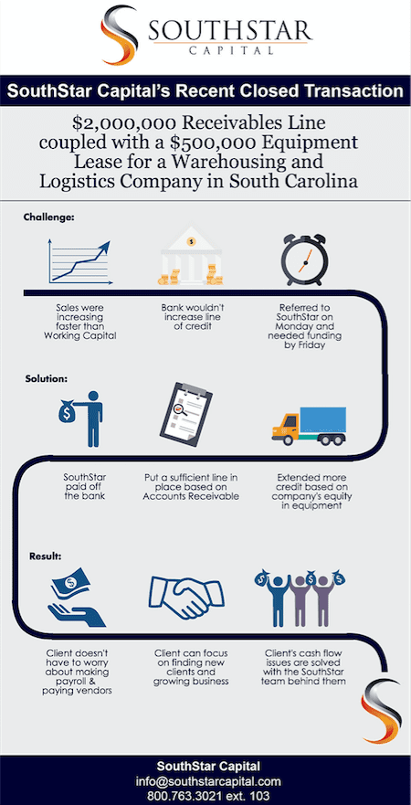 Accounts Receivable Transaction