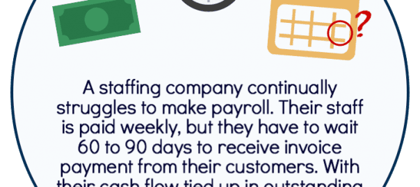 Accounts Receivable Example