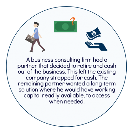 Asset Based Lending in Action1 Asset Based Lending