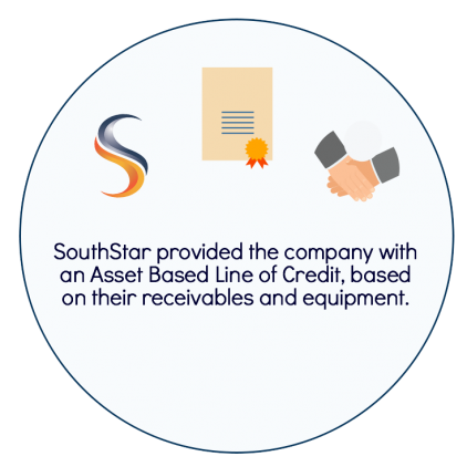 Asset Based Lending in Action2 Asset Based Lending