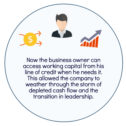 Asset Based Lending in Action3 Asset Based Lending