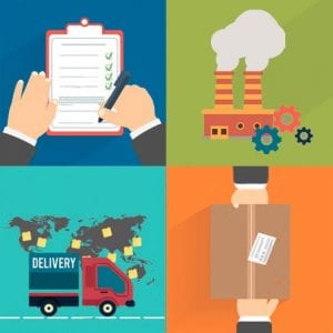 Purchase Order Financing