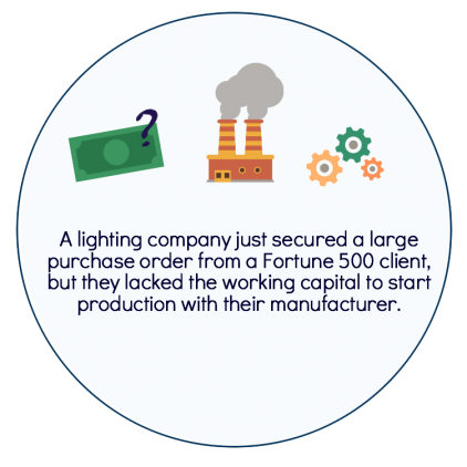 Purchase Order Financing