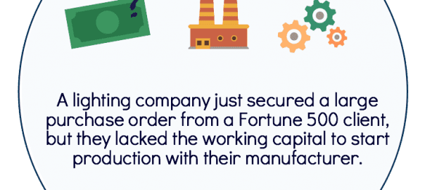 Purchase Order Financing