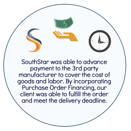 Purchase Order Financing