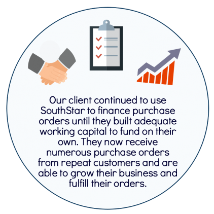 Purchase Order Financing