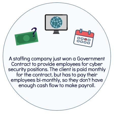 Government Contract Example 1 Government Contract Financing Example