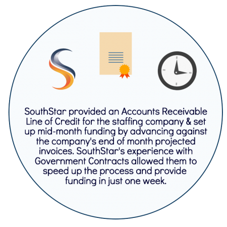 Government Contract Example 2 Government Contract Financing Example