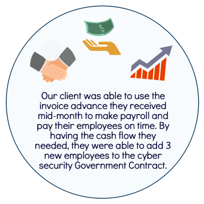 Government Contract Example 3 Government Contract Financing Example