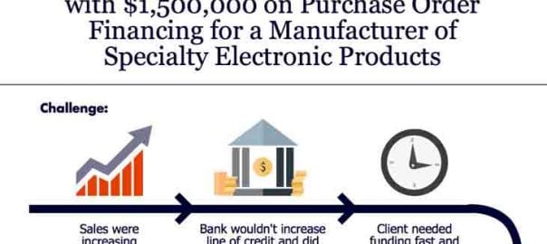Manufacturing Financing Example