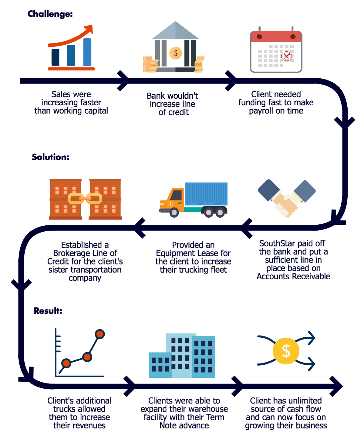 tombstone-4-email-2 SouthStar Transaction