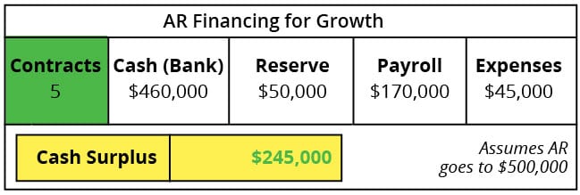AR Finance Growth Case Study