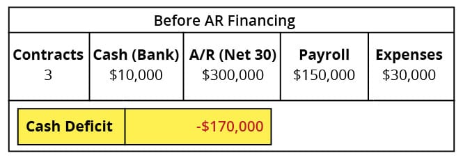 AR Finance Case Study Before