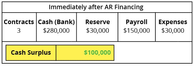 AR Finance Case Study Immediately After